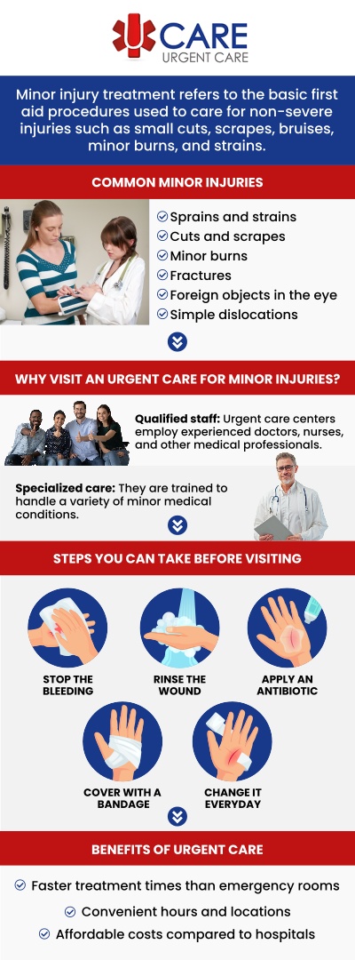 Minor injuries can happen unexpectedly at home, work, school, or during everyday activities and may require timely medical attention even when they are not emergencies. UCare Urgent Care and Walk-In Clinic provides convenient evaluation and treatment for a variety of non-life-threatening injuries, helping patients receive appropriate care without an unnecessary emergency room visit. Our experienced medical team assesses the type and severity of the injury, addresses symptoms such as pain, swelling, or limited movement, and recommends treatment or further care when needed. For more information, contact us or book an schedule an appointment. We are conveniently located at 13472 Eastlake Blvd, Horizon City, TX 79928. 